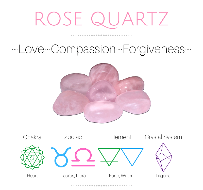 Famine Love Rose Quartz